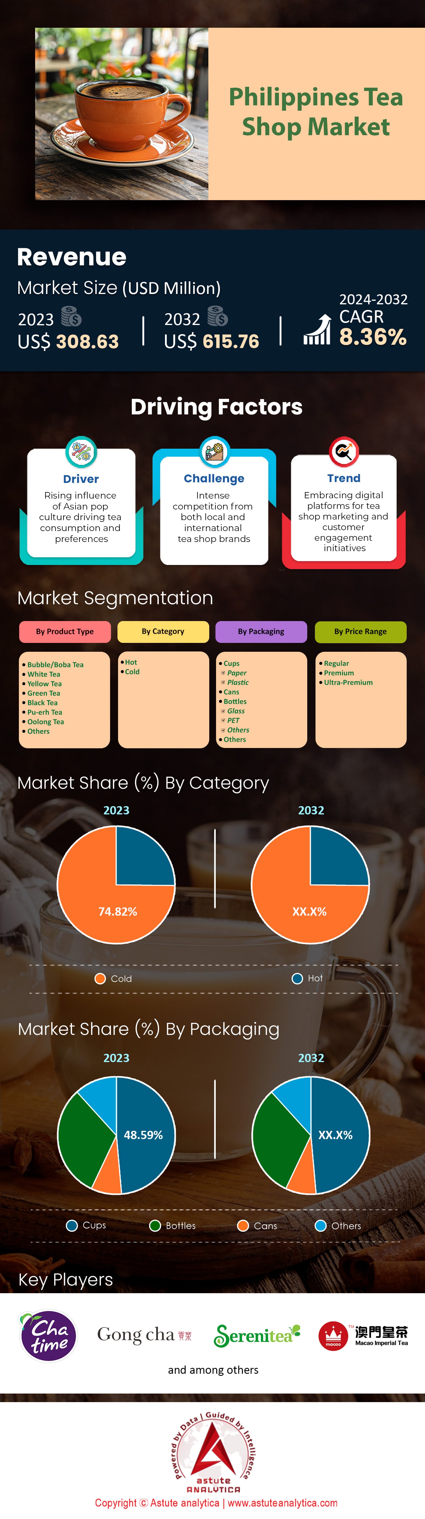 Mercado de tiendas de té de Filipinas